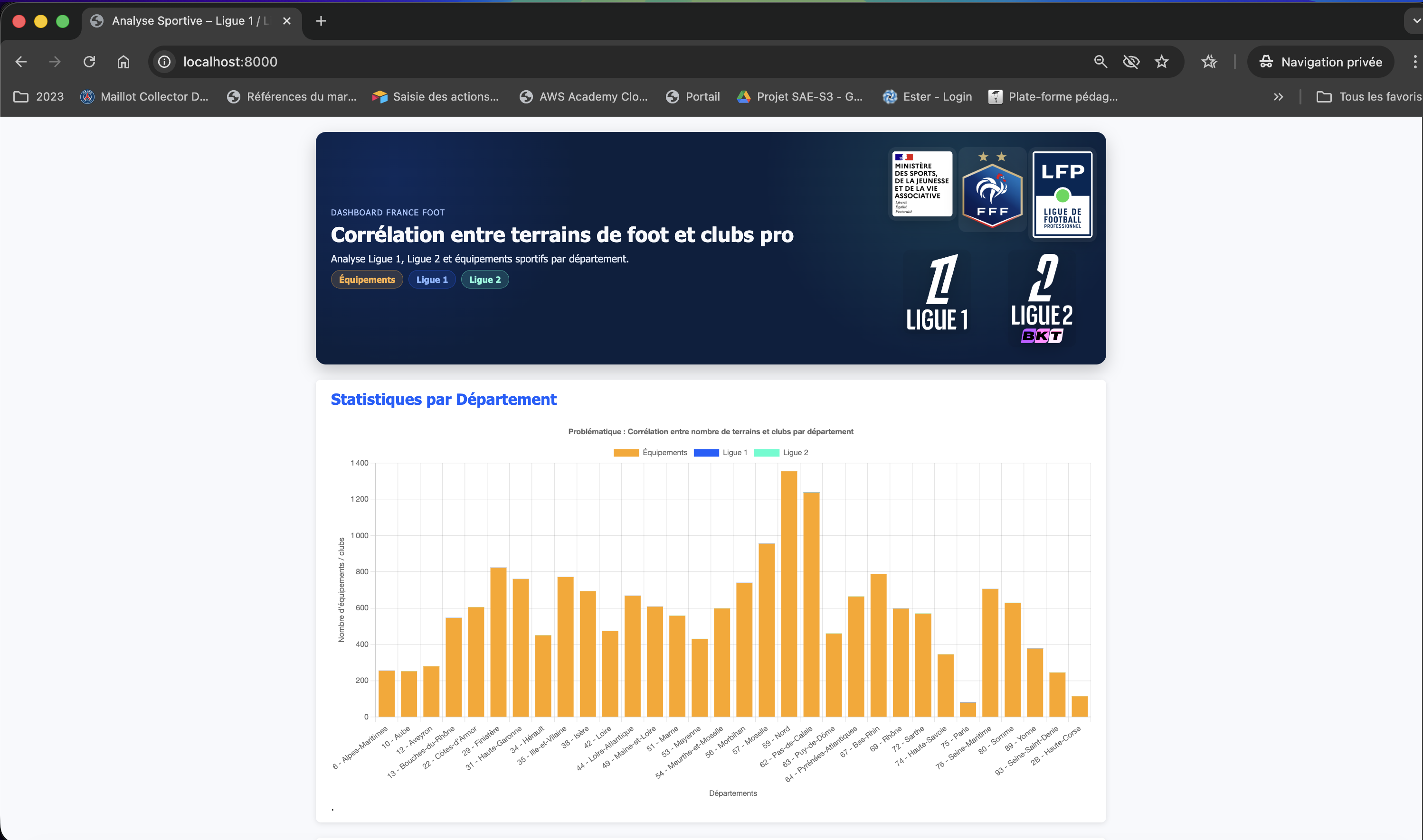Projet RCW — Cartographie SPARQL & Wikidata screenshot 1